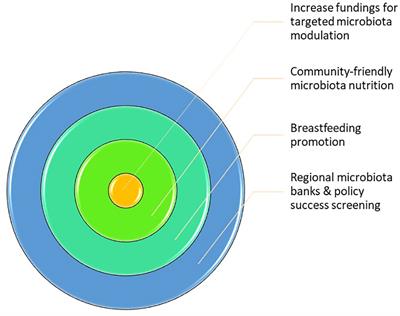 ”Sociobiome”: How do socioeconomic factors influence gut microbiota and enhance pathology susceptibility? - A mini-review